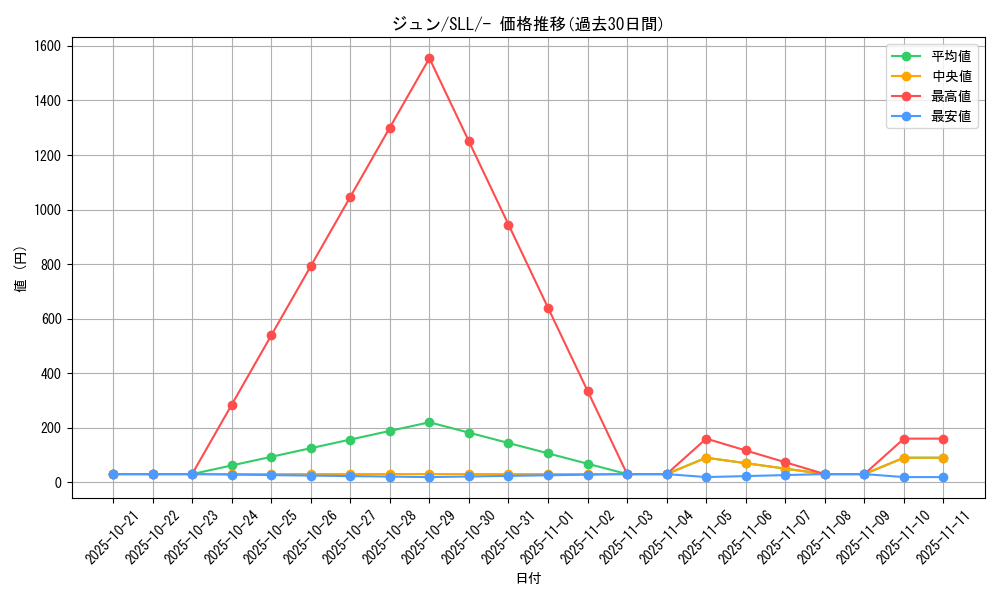card_43615_series_61359_rarity_95225_graph