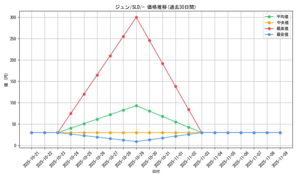 card_43615_series_61360_rarity_95225_graph