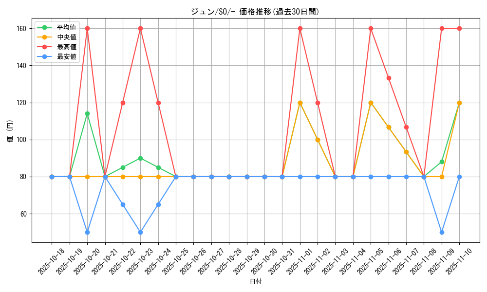 card_43615_series_61371_rarity_95225_graph