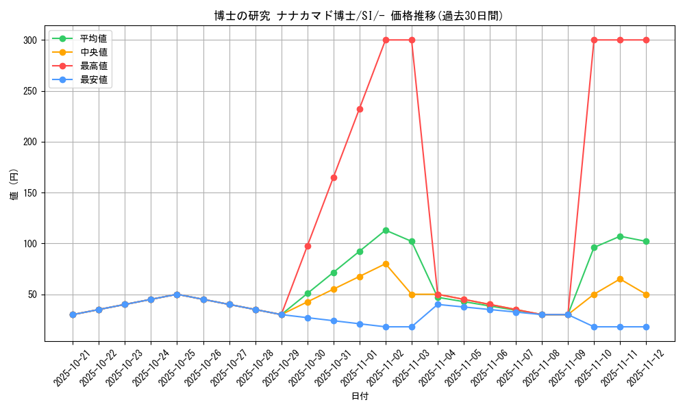card_43619_series_61354_rarity_95225_graph