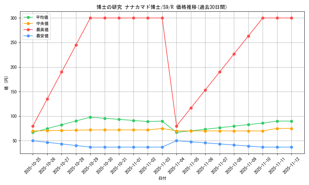 card_43619_series_61355_rarity_65216_graph