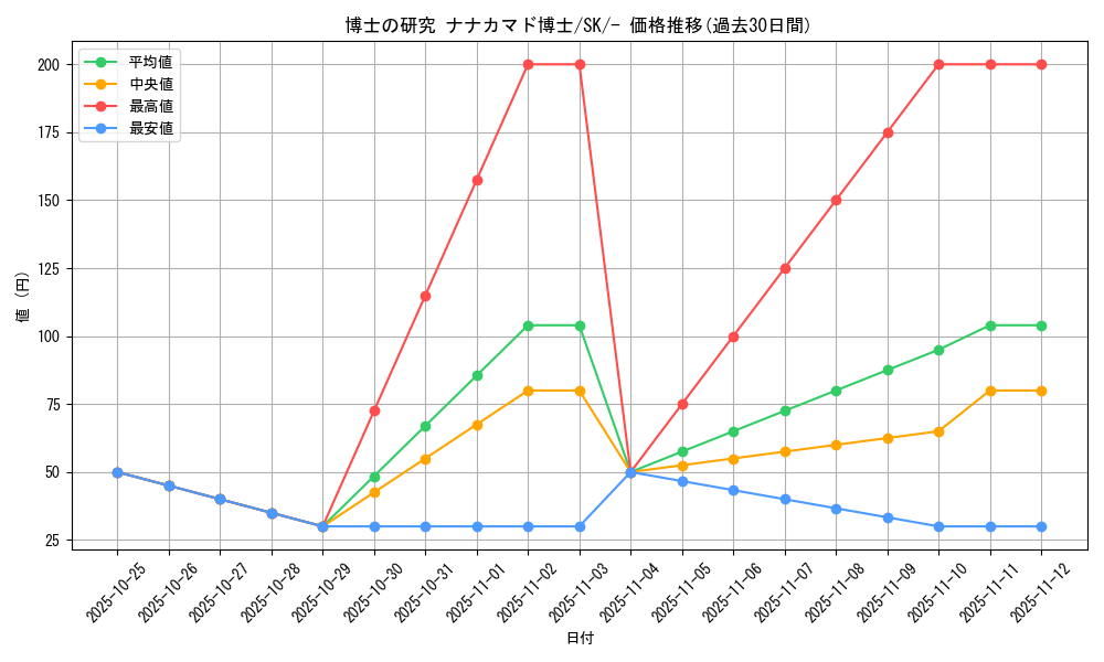 card_43619_series_61356_rarity_95225_graph