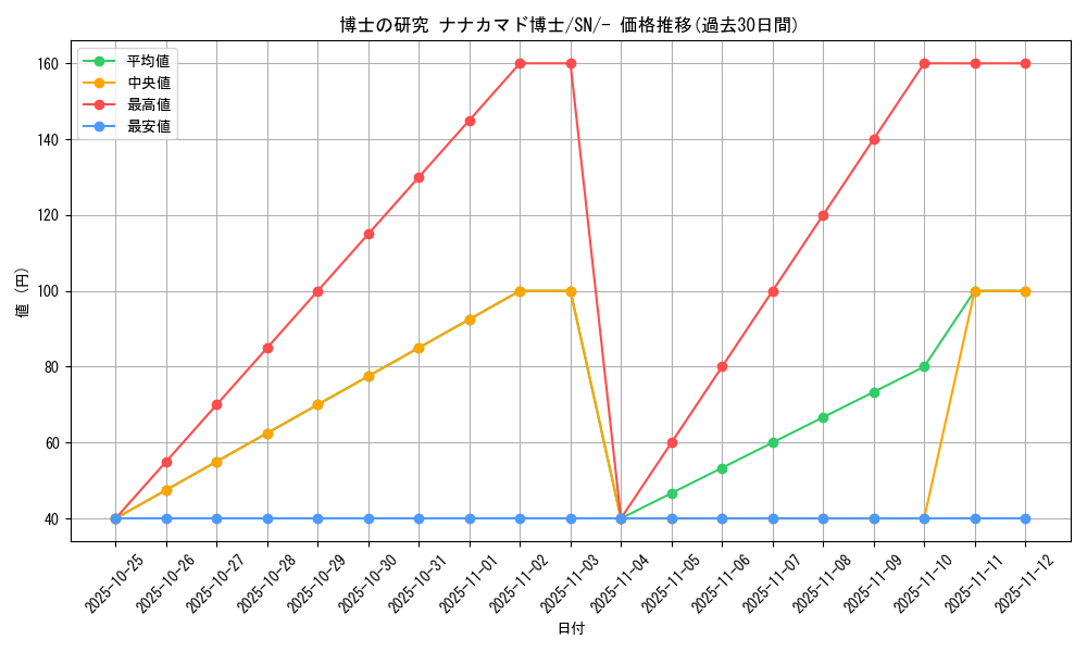 card_43619_series_61357_rarity_95225_graph
