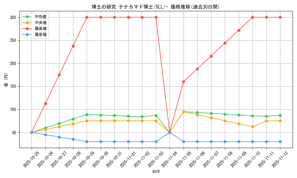 card_43619_series_61359_rarity_95225_graph