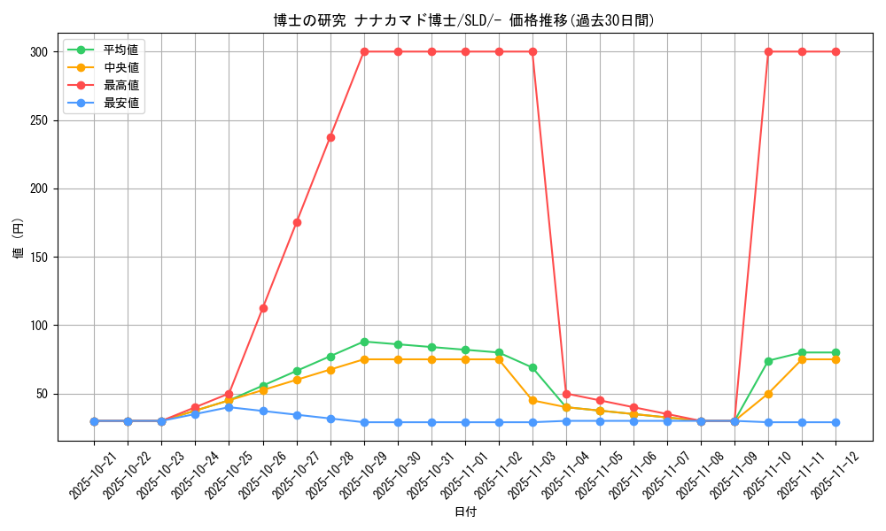 card_43619_series_61360_rarity_95225_graph