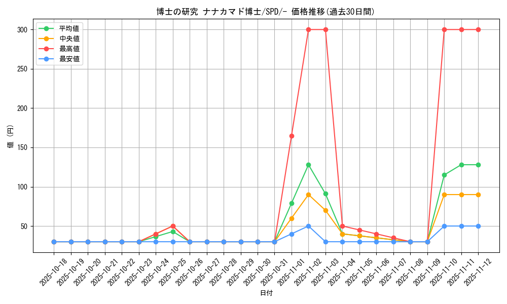 card_43619_series_61367_rarity_95225_graph