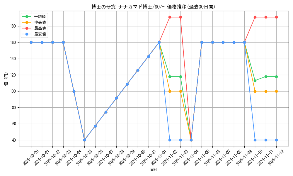 card_43619_series_61371_rarity_95225_graph