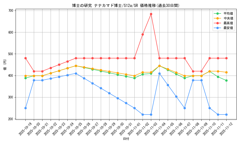 card_43619_series_61372_rarity_71891_graph