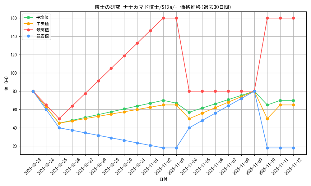 card_43619_series_61372_rarity_95225_graph