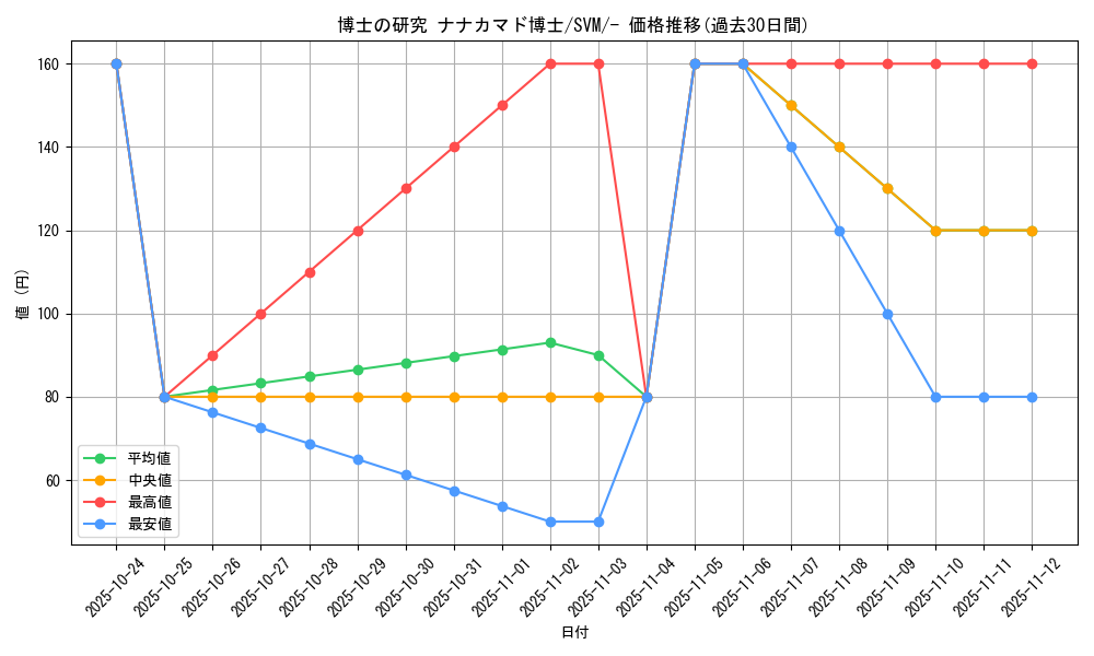 card_43619_series_61425_rarity_95225_graph