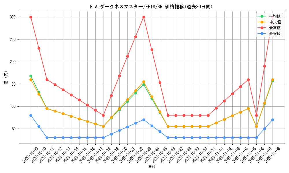 card_4361_series_9961_rarity_3_graph