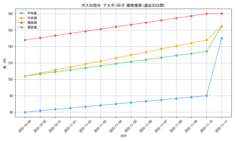 card_43622_series_61355_rarity_65216_graph