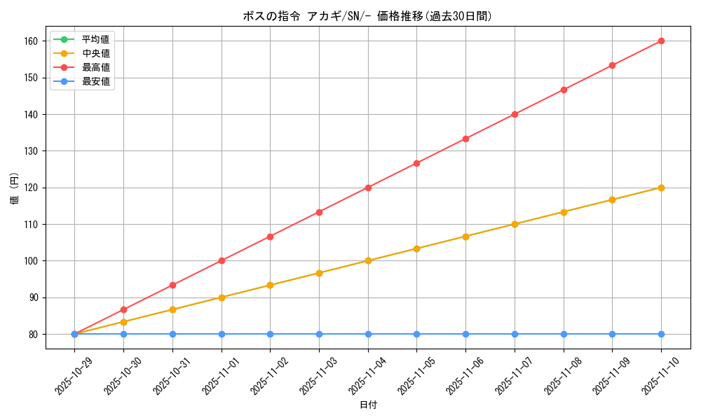 card_43622_series_61357_rarity_95225_graph