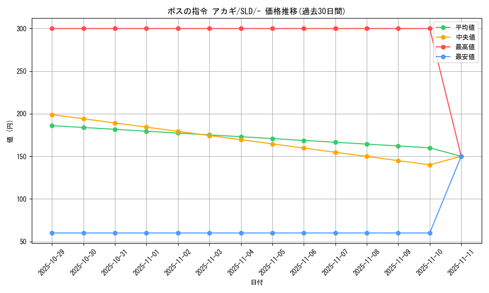 card_43622_series_61360_rarity_95225_graph