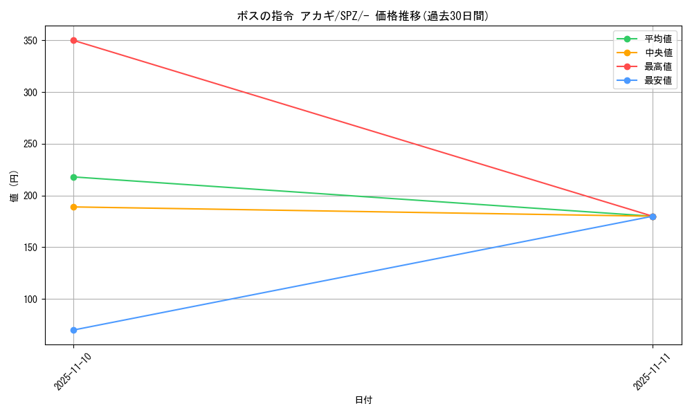 card_43622_series_61366_rarity_95225_graph