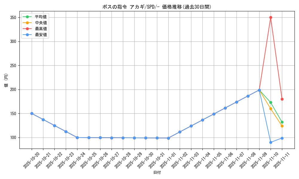 card_43622_series_61367_rarity_95225_graph