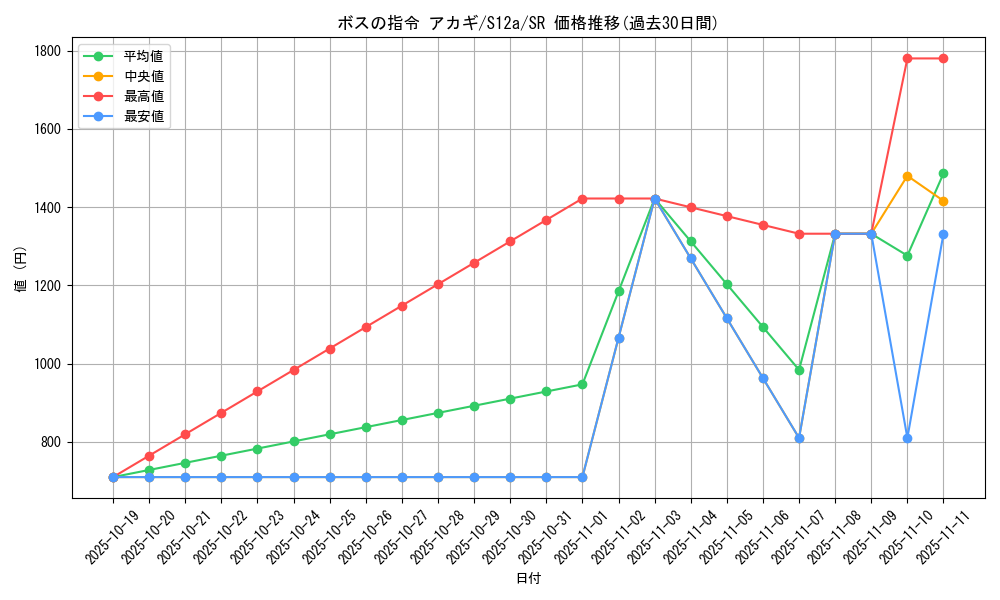 card_43622_series_61372_rarity_71891_graph