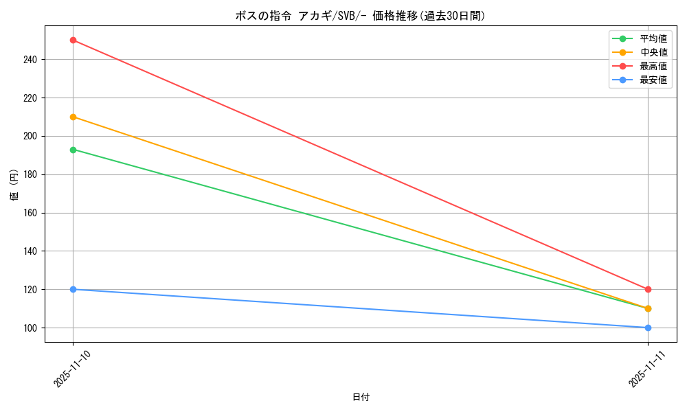 card_43622_series_61378_rarity_95225_graph