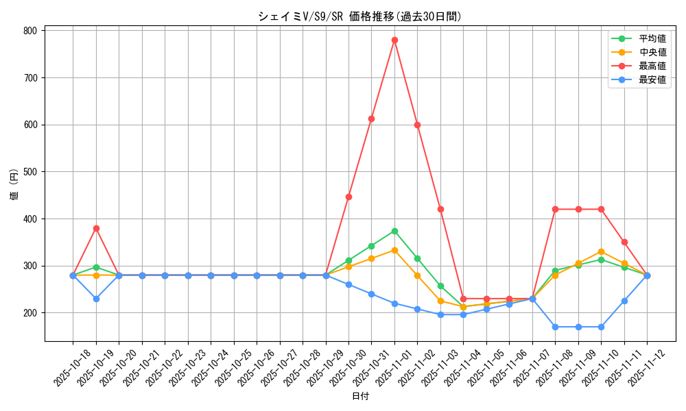 card_43658_series_61355_rarity_71891_graph