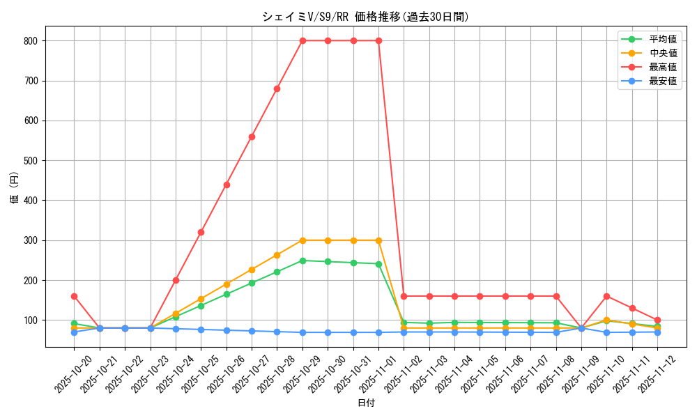 card_43658_series_61355_rarity_73311_graph