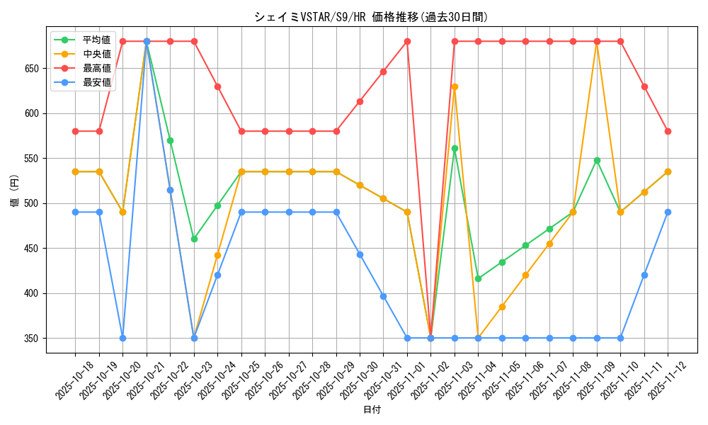 card_43659_series_61355_rarity_77945_graph