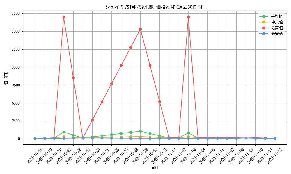 card_43659_series_61355_rarity_81866_graph