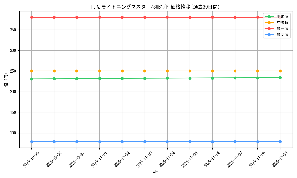 card_4365_series_3089_rarity_2_graph