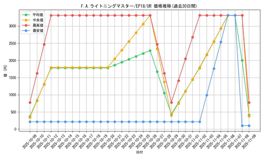 card_4365_series_9961_rarity_7_graph