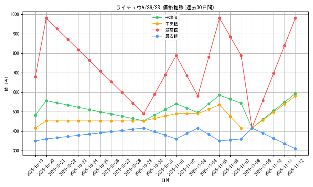 card_43680_series_61355_rarity_71891_graph