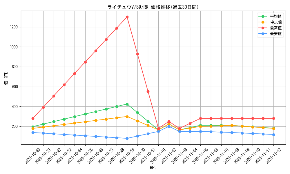 card_43680_series_61355_rarity_73311_graph