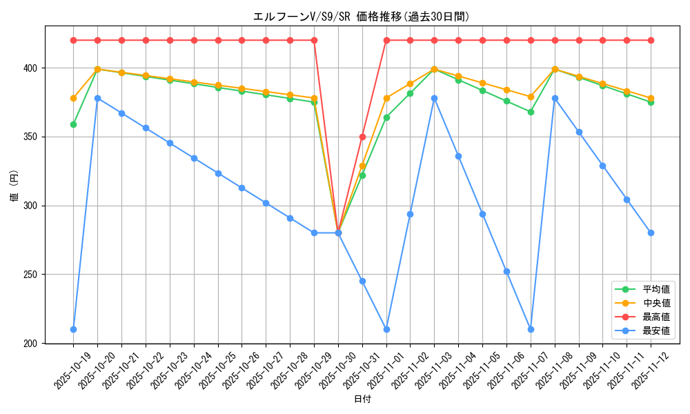 card_43695_series_61355_rarity_71891_graph