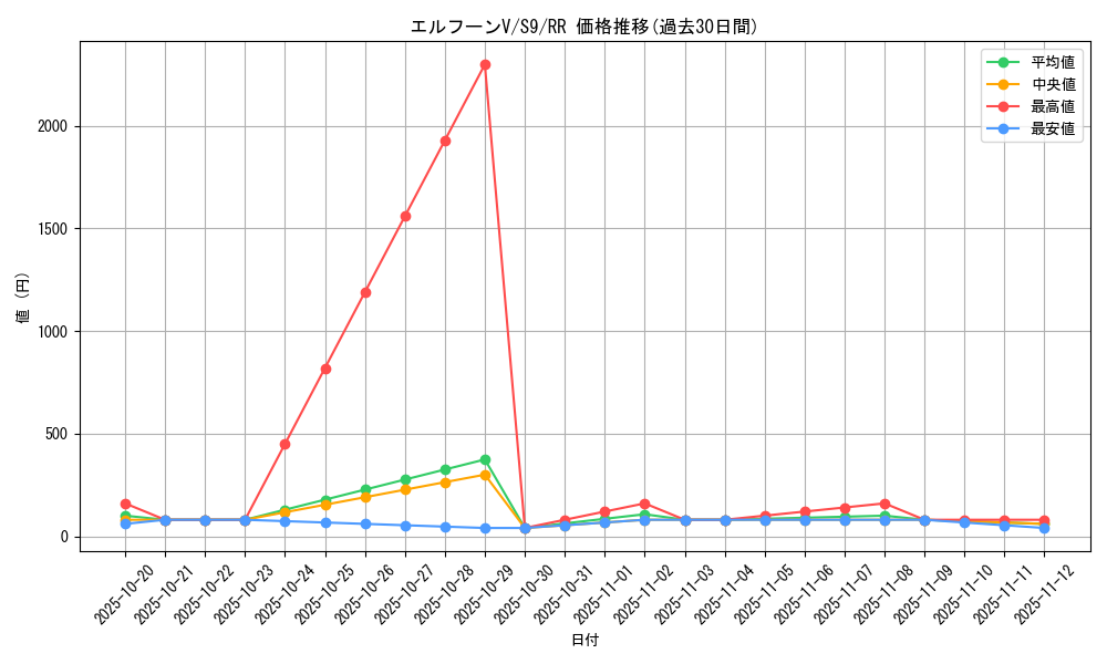 card_43695_series_61355_rarity_73311_graph