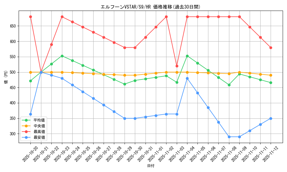 card_43696_series_61355_rarity_77945_graph