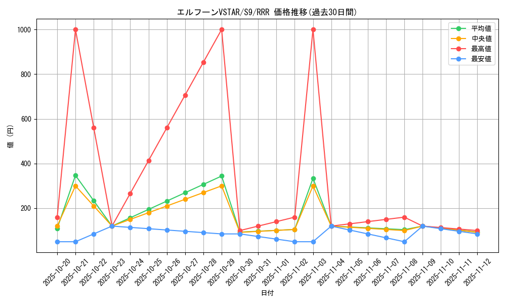 card_43696_series_61355_rarity_81866_graph
