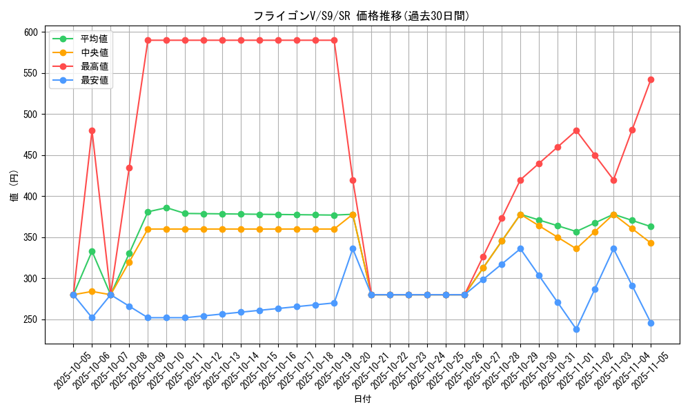 card_43718_series_61355_rarity_71891_graph