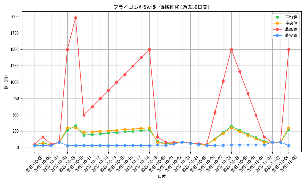 card_43718_series_61355_rarity_73311_graph