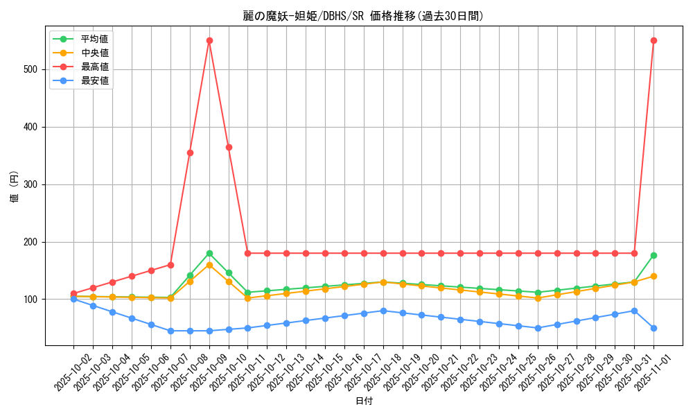 card_4371_series_10012_rarity_3_graph