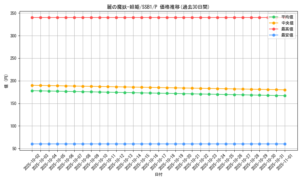 card_4371_series_4636_rarity_2_graph