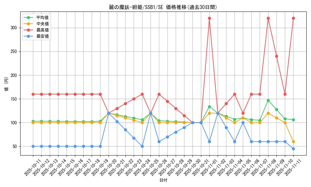 card_4371_series_4636_rarity_5_graph