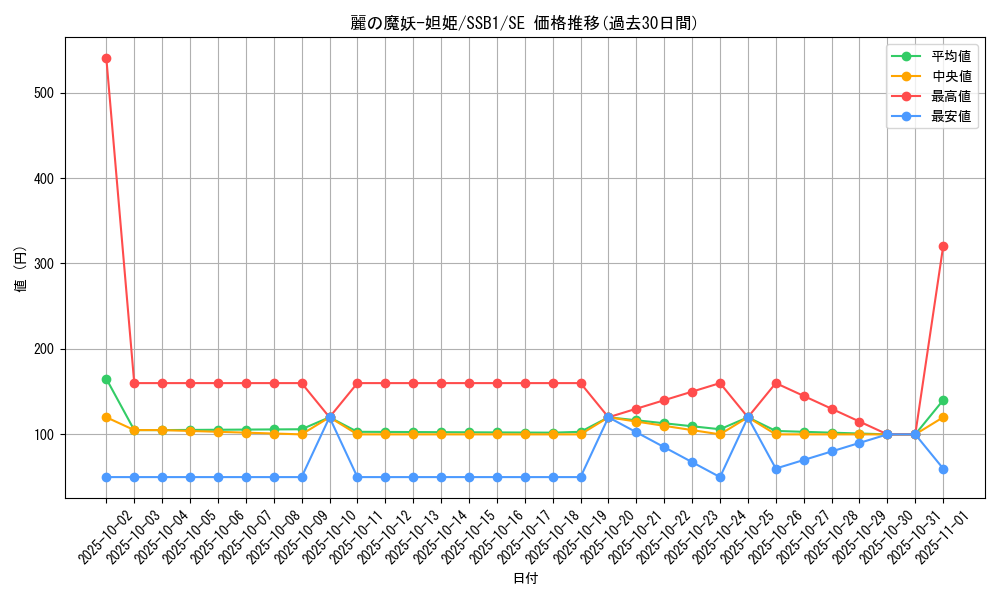 card_4371_series_4636_rarity_5_graph