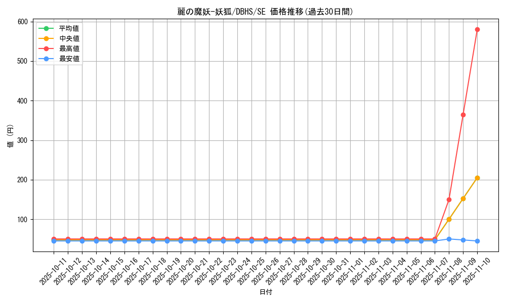 card_4372_series_10012_rarity_5_graph