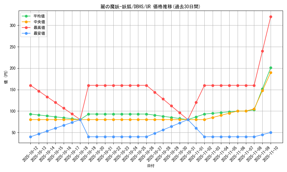 card_4372_series_10012_rarity_7_graph