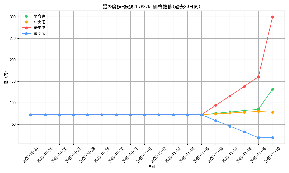 card_4372_series_7913_rarity_1_graph