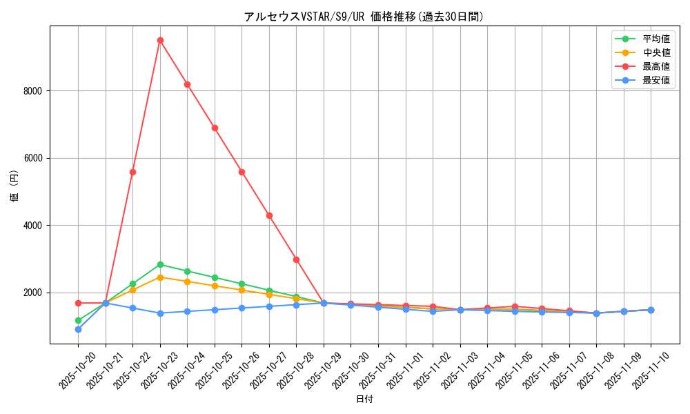 card_43730_series_61355_rarity_71893_graph