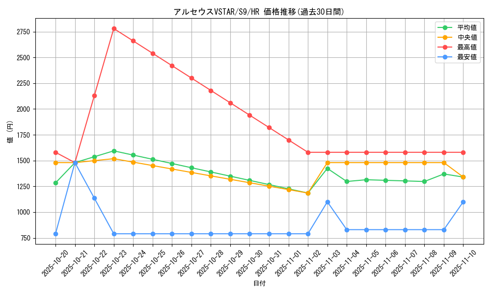 card_43730_series_61355_rarity_77945_graph