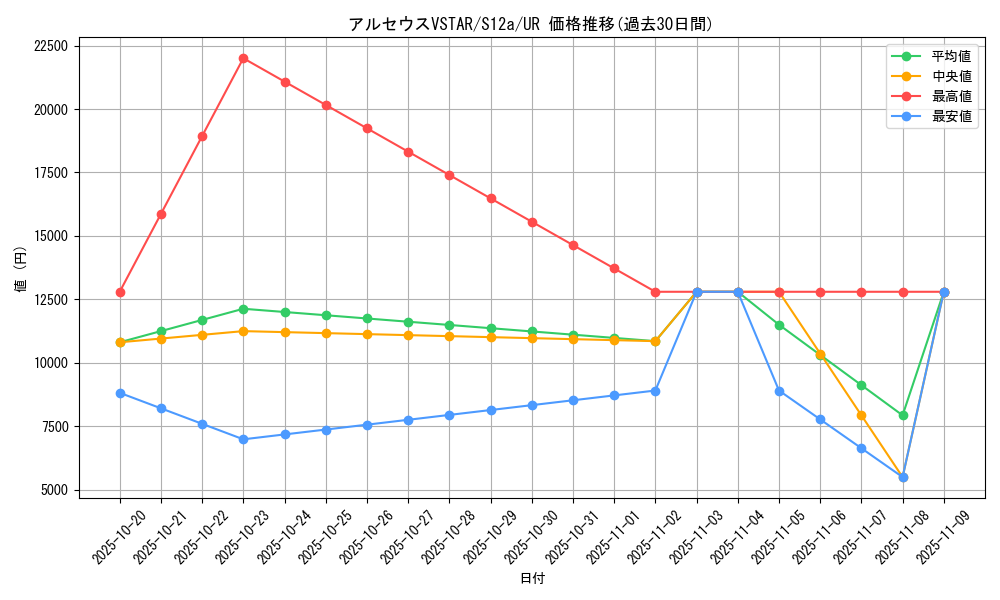 card_43730_series_61372_rarity_71893_graph