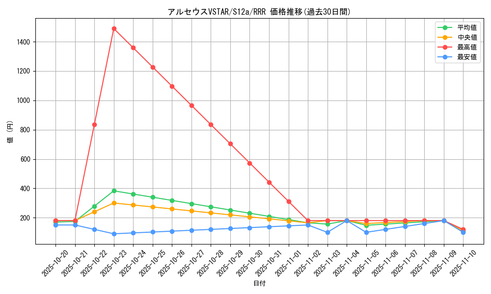 card_43730_series_61372_rarity_81866_graph