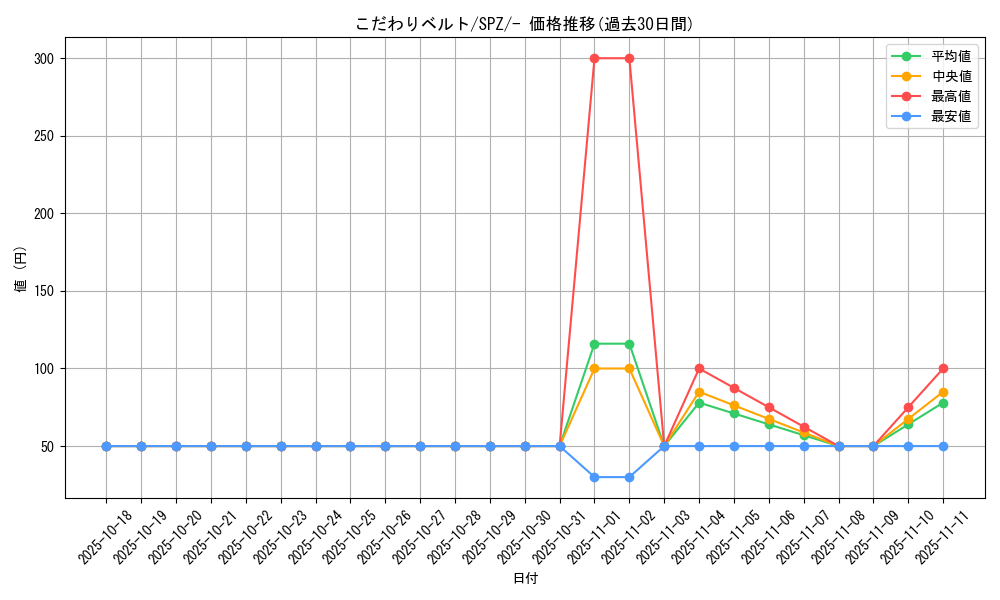 card_43736_series_61366_rarity_95225_graph