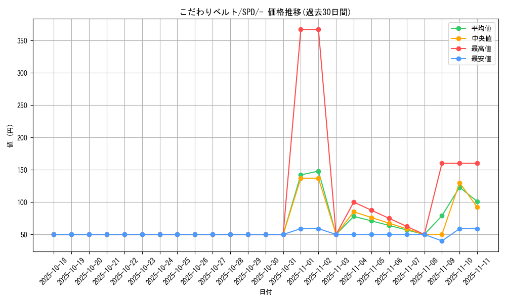 card_43736_series_61367_rarity_95225_graph