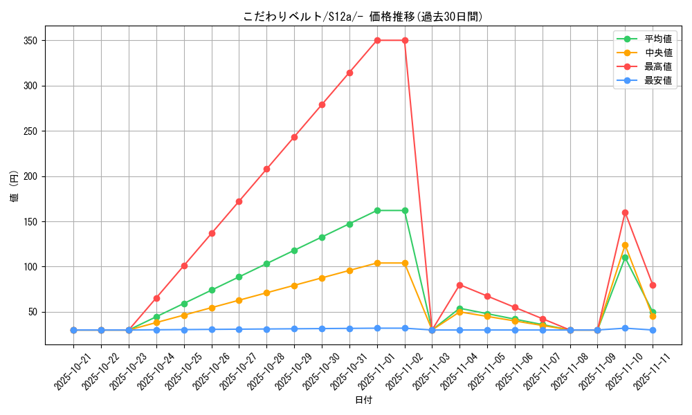 card_43736_series_61372_rarity_95225_graph